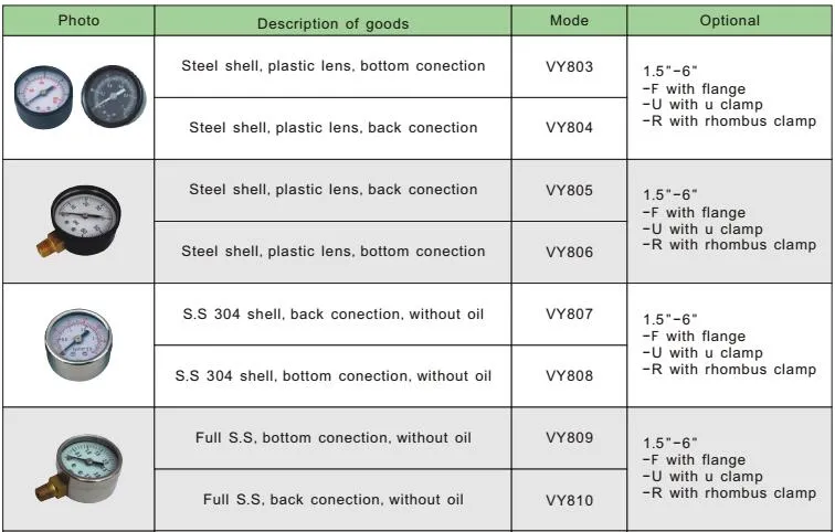 0-220psi Pneumatic Air Pressure Gauge