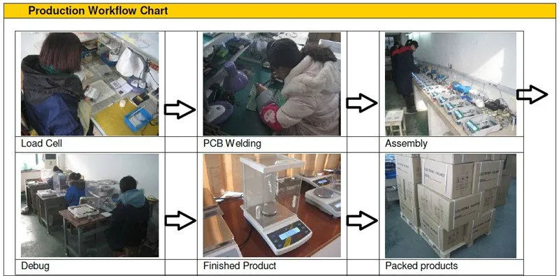 2000g 3000g 5000g 0.1g Electronic Counting Weighing Scale