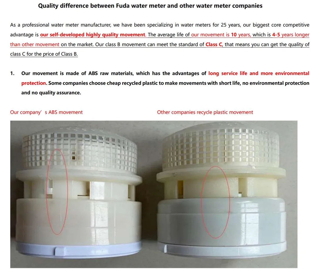 2021 Good Quality Fuda DN 15mm 20mm Dry Wet Water Meter Movement with ISO 4064