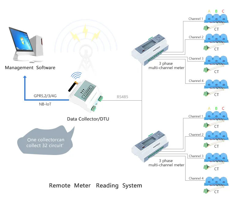 3 Phase Energy Meter Modbus RTU