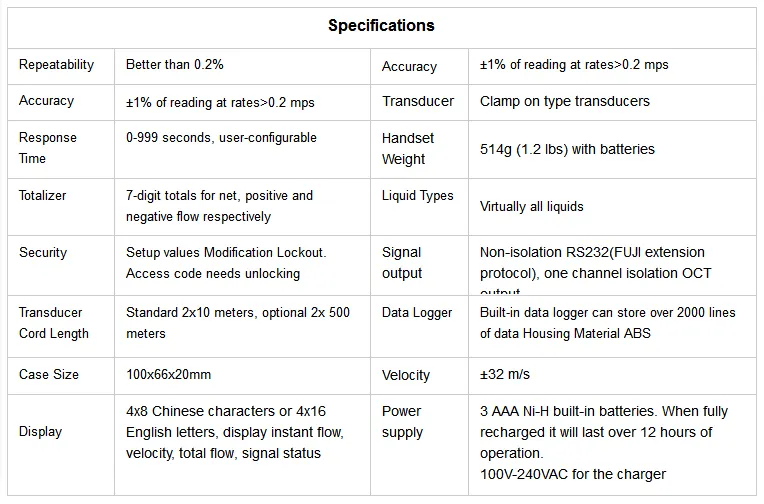 Accuracy 1% Handheld Ultrasonic Flowmeter Tuf-2000h Ultrasonic Portable Flow Meter