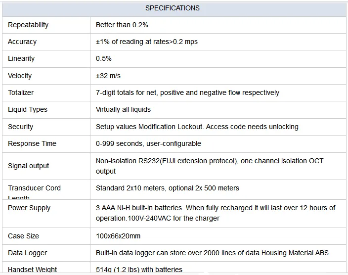 Accuracy 1% Handheld Ultrasonic Flowmeter Tuf-2000h Ultrasonic Portable Flow Meter