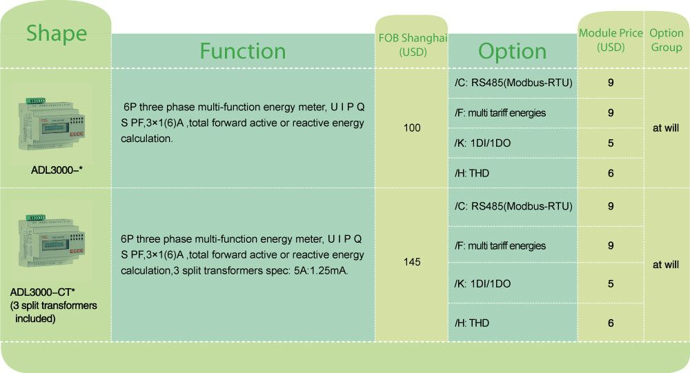 Acrel Adl100-Et/F Low Power Consumption Rail Type Bidirectional Digital Single Phase DIN Rail Smart Electric Multi Tariff Energy Meter Power Meter