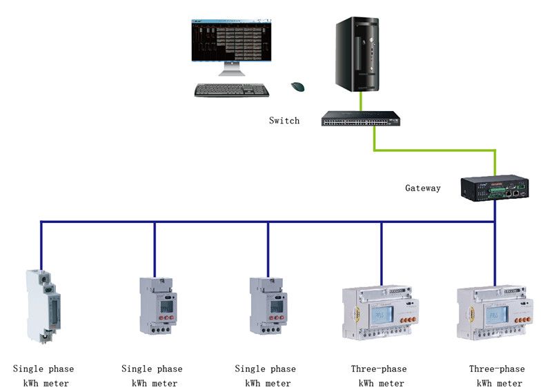 Acrel Adl100-Et/F Low Power Consumption Rail Type Bidirectional Digital Single Phase DIN Rail Smart Electric Multi Tariff Energy Meter Power Meter