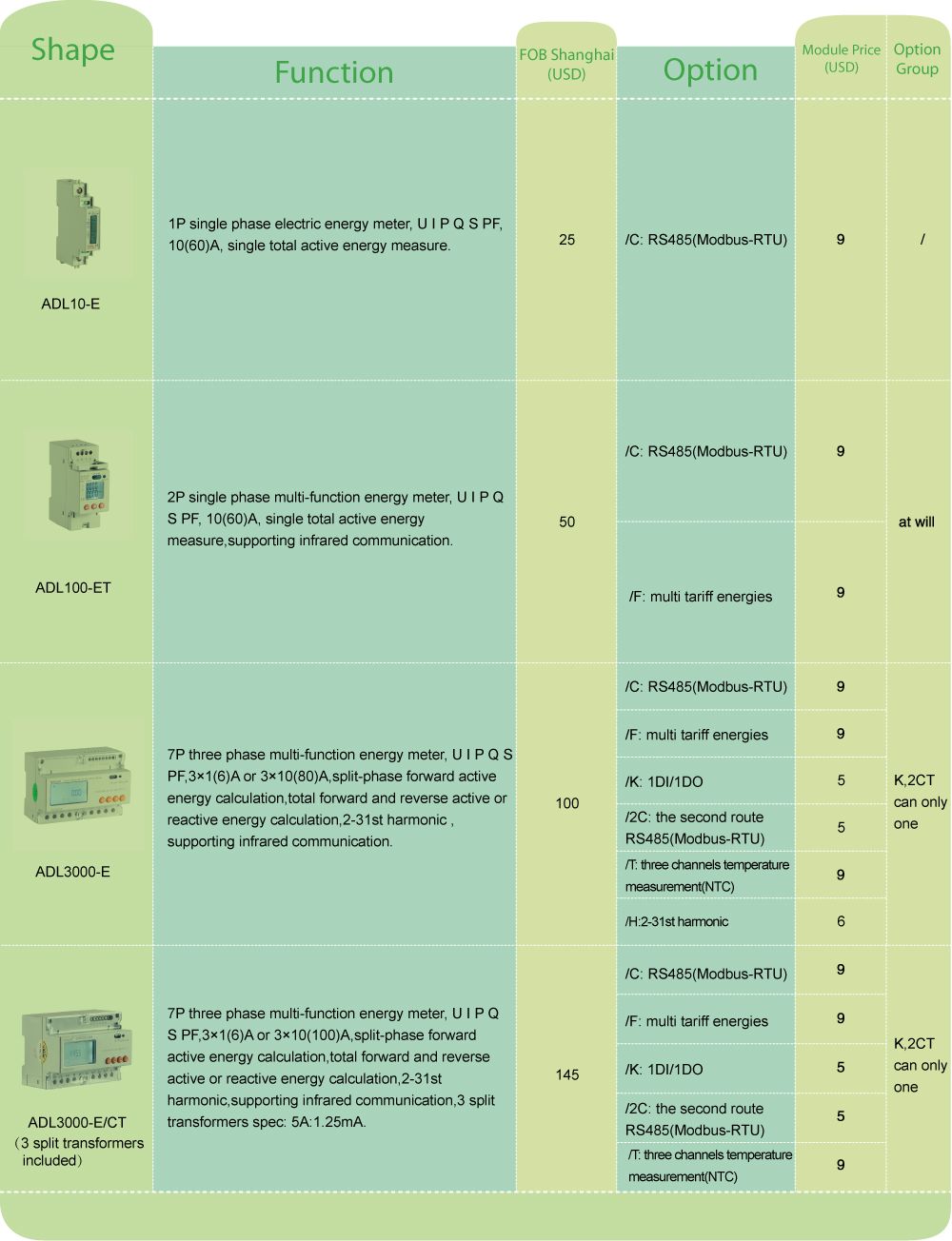 Acrel Adl100-Et/F Low Power Consumption Rail Type Bidirectional Digital Single Phase DIN Rail Smart Electric Multi Tariff Energy Meter Power Meter