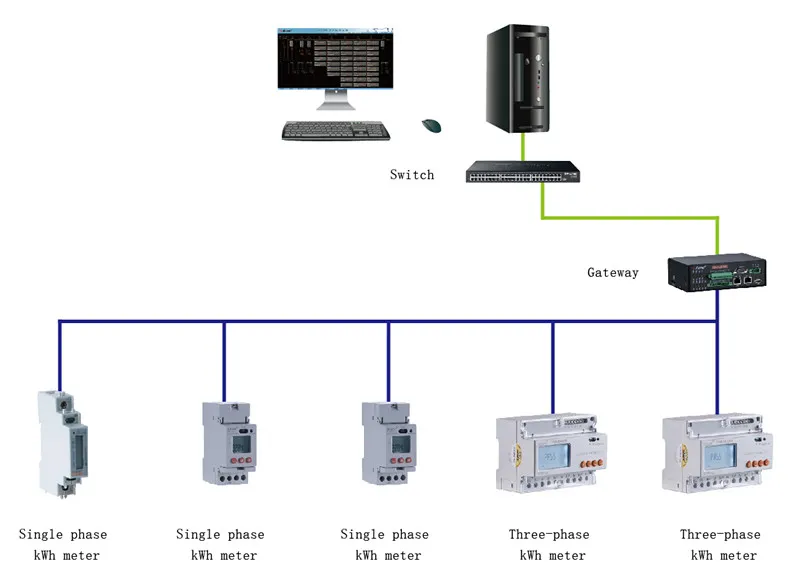 Acrel Adl400/Adl3000-E/Adl3000-E/CT LCD Three Phase Multi-Function DIN Rail Electric Energy Meter Optional RS485 Modbus RTU/Di Do/Multi Tariff