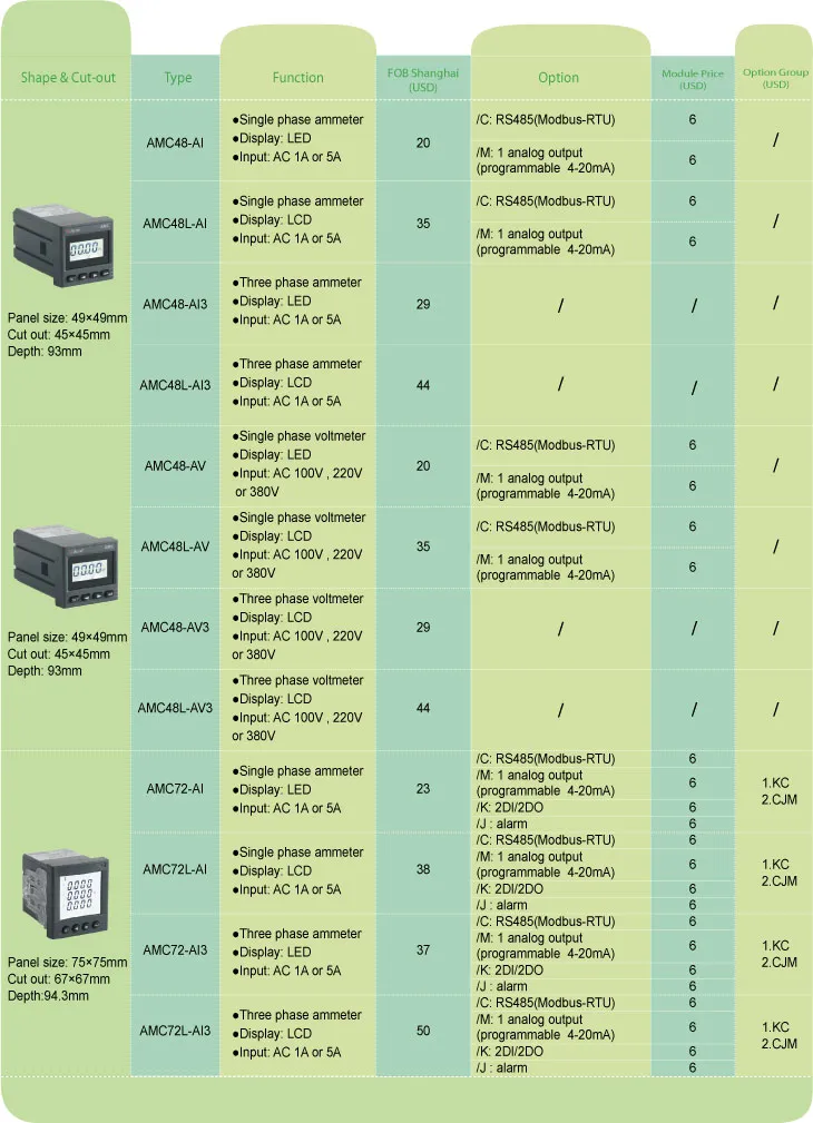Acrell 3 Phase AC LCD Display Programmable Electric Ampere Meter Ammeter Amc72L-Ai3