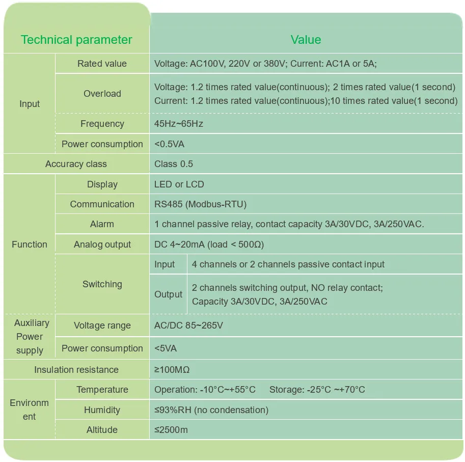 Acrell 3 Phase AC LCD Display Programmable Electric Ampere Meter Ammeter Amc72L-Ai3