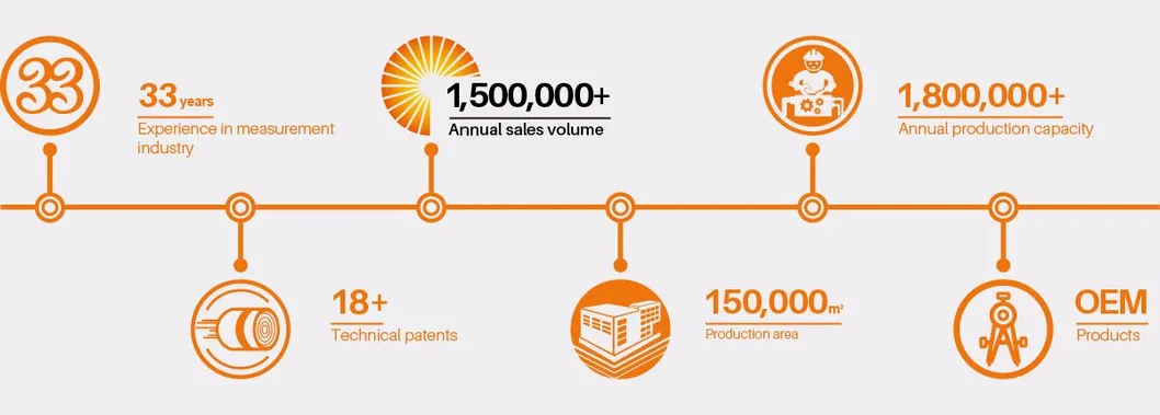 Battery Differential Pressure Gauge Manometer LCD Display PCM620
