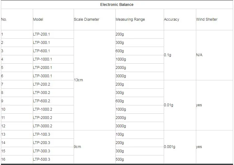 Best Selling Cheap Analytical Lab Balance