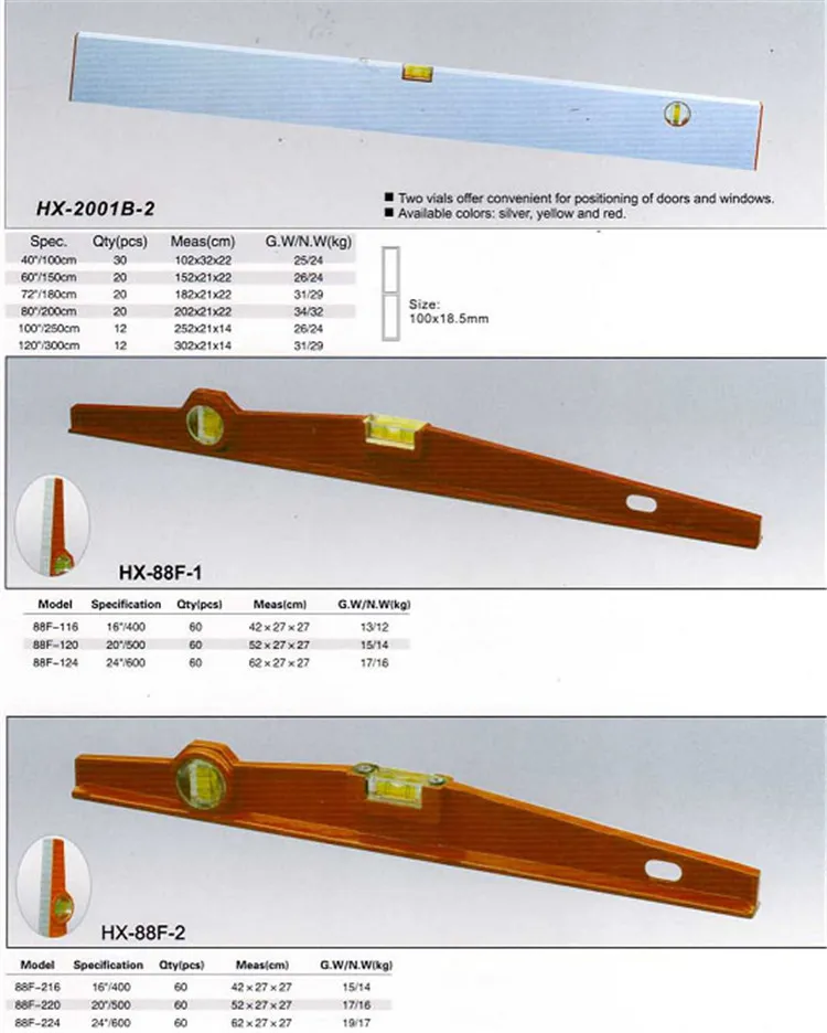 Cast Bridge Level/Measuring Device