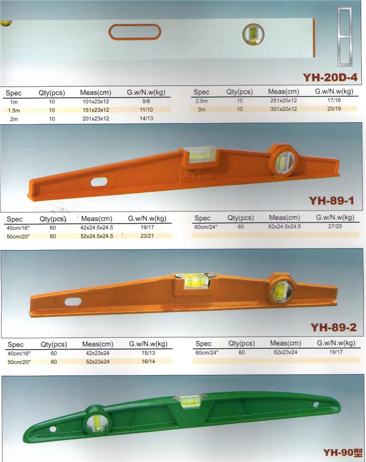 Cast Bridge Level/Measuring Device