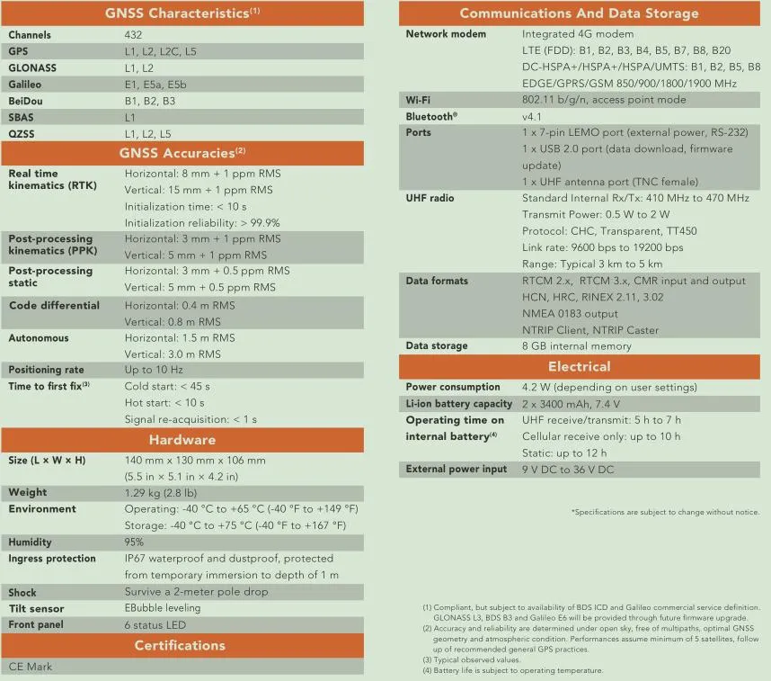 Chc I50 Gnss GPS Total Station Land Surveying Construction Rtk
