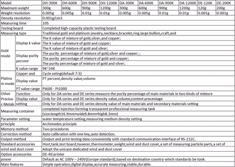 DH-300K DahoMeter Digital Electronic Gold Purity Test Instrument, Gold Density Meter, Gold Karat Measuring Device High Quality