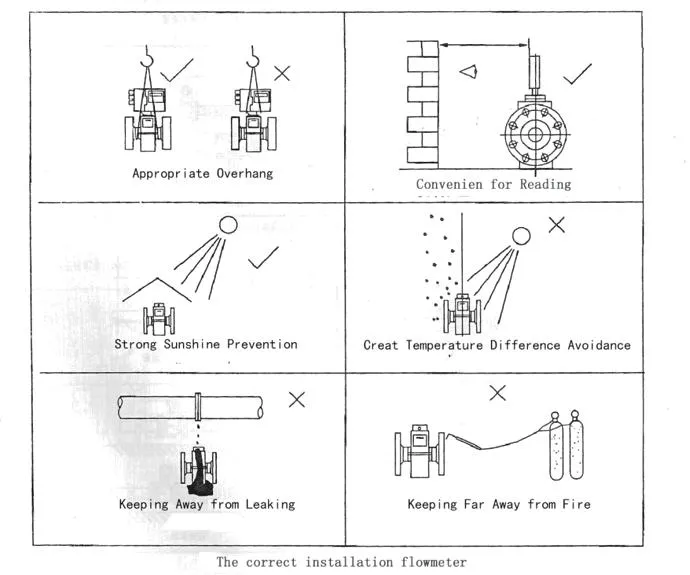 Electromagnetic Flow Meters Magnetic Flowmeter
