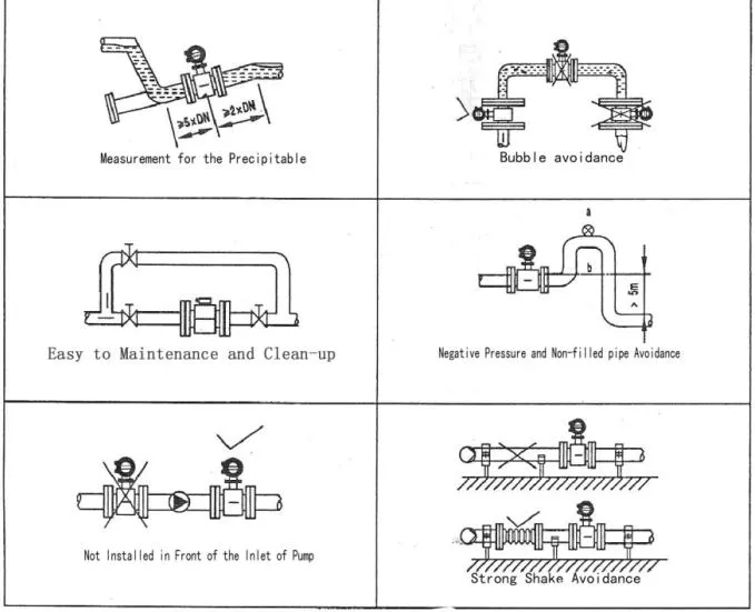 Electromagnetic Flow Meters Magnetic Flowmeter