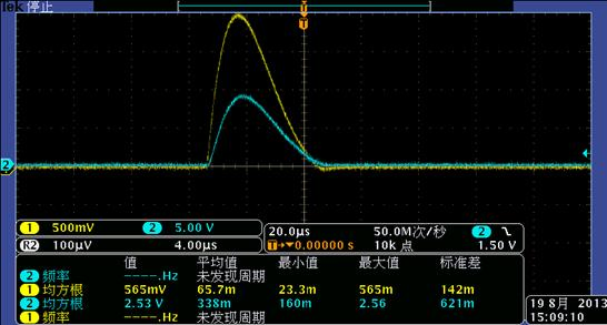 Frequency 10MHz, Peak Value 1A to Hundreds of Ka M-FT Integrator