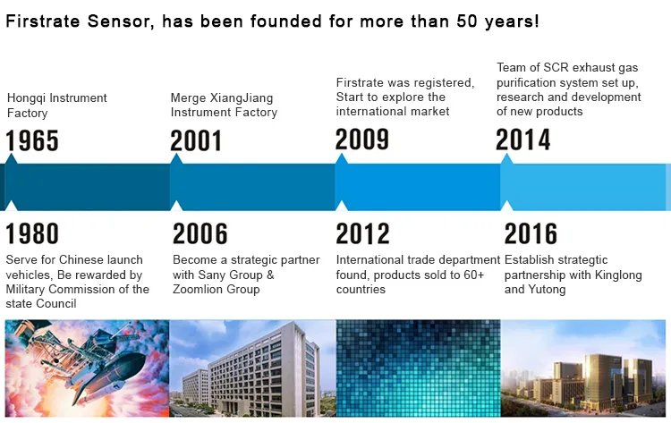 FST200-1000 Aluminum Low Price 4-20mA Anemometer Wind Speed Gauge Meter Sensor