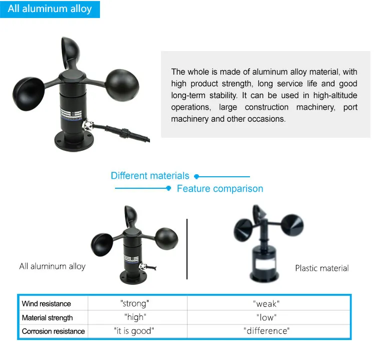 FST200-1000 Aluminum Low Price 4-20mA Anemometer Wind Speed Gauge Meter Sensor