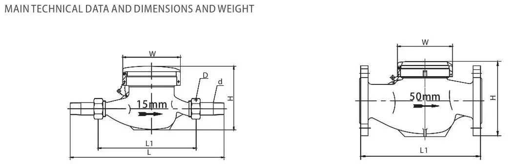 Fuda Bulk Order Multi Jet Dry DN15 DN20 Wet Dial Digital Flow Water Meter (Cast Iron Body) with 4064