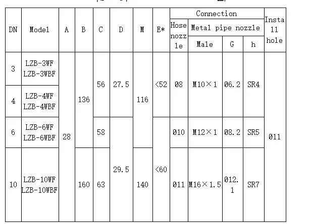 Gas Air Water Glass Tube Rotameter Flow Meter