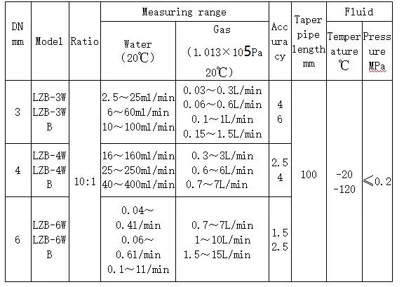 Gas Air Water Glass Tube Rotameter Flow Meter