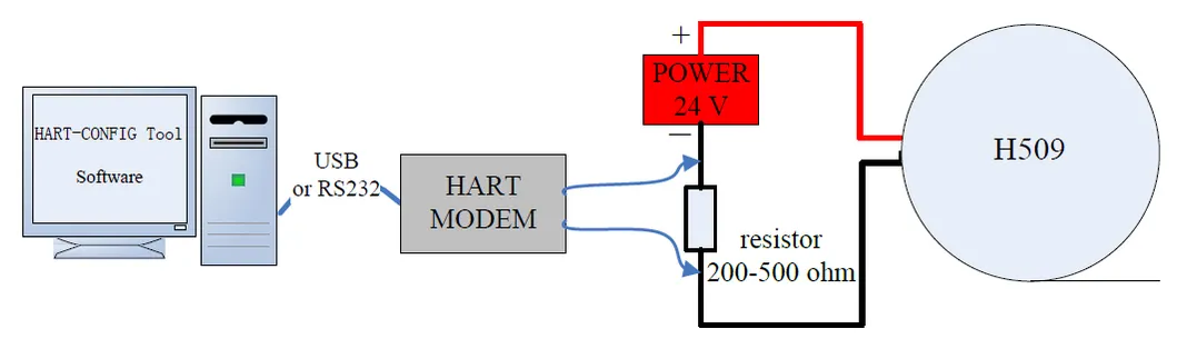 H509 4~20mA Hart Smart Capacitive Level Meter