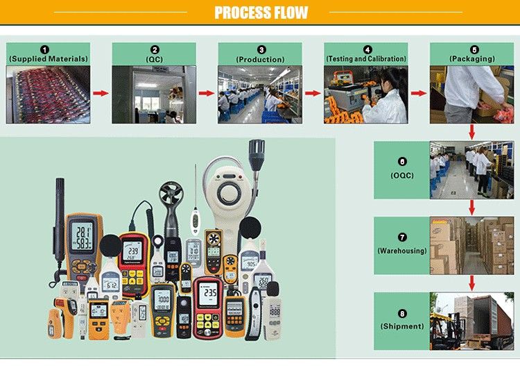 HD Color Screen Digital LCD Non-Contact IR Infrared Thermometer 950c with Dual Laser Gt950
