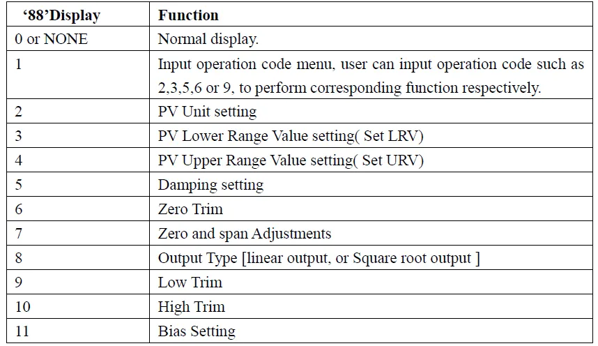Hot Products Radio Frequency Level Transmitters H509