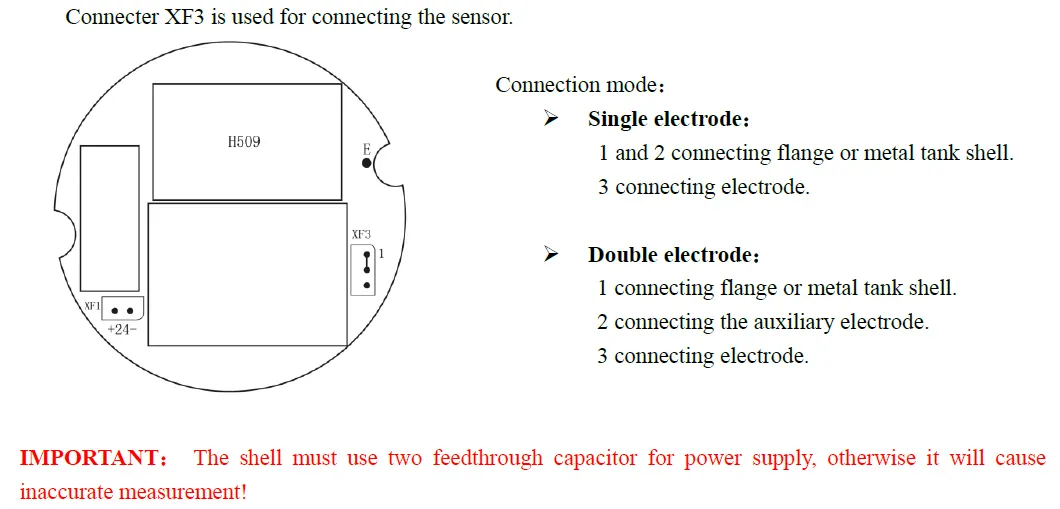 Hot Products Radio Frequency Level Transmitters H509