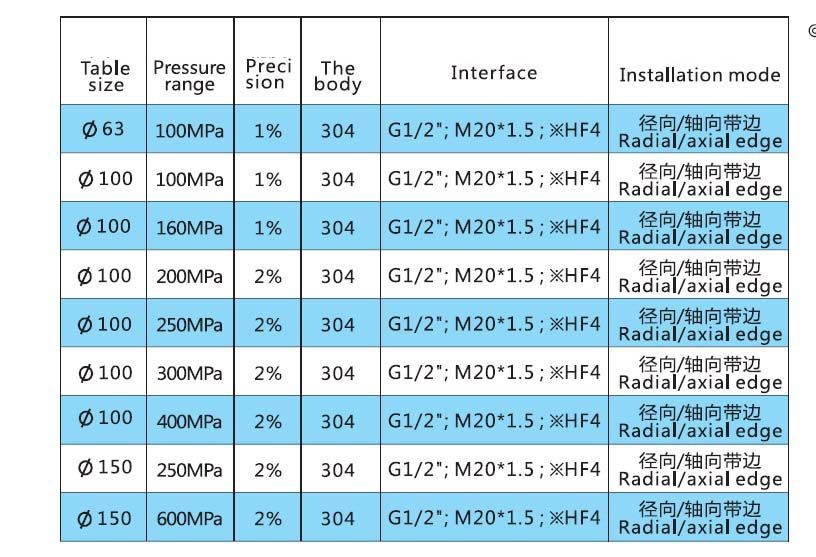 Hot Sale Model: Yb100-160 160MPa Vibration Proof 4 Inch High Pressure Stainless Steel Gauge Manometer with G1/2′′ or M20X1.5 Size