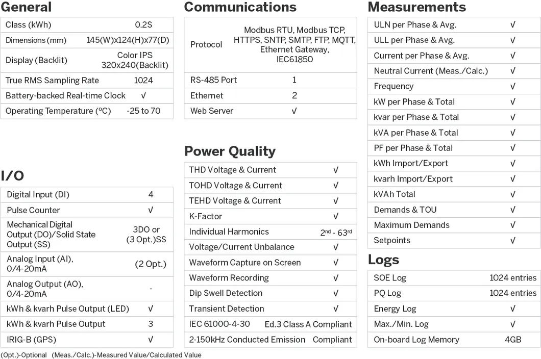 iMeter D7 35mm DIN Rail Three-Phase Power Quality Analyzer RS-485 Ethernet Modbus TCP HTTP Optional 4G Connection