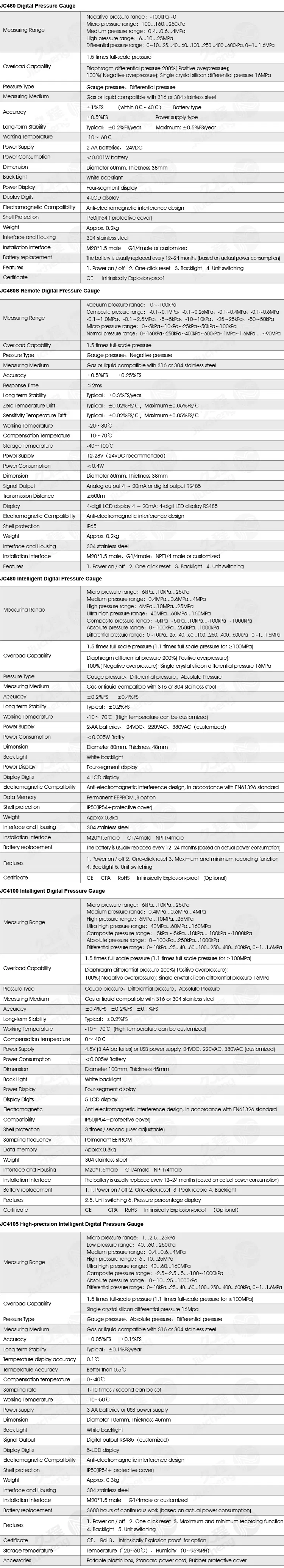 Jc Series Oil / Water / Gas / Air Digital Pressure Gauges Meters and Manometer