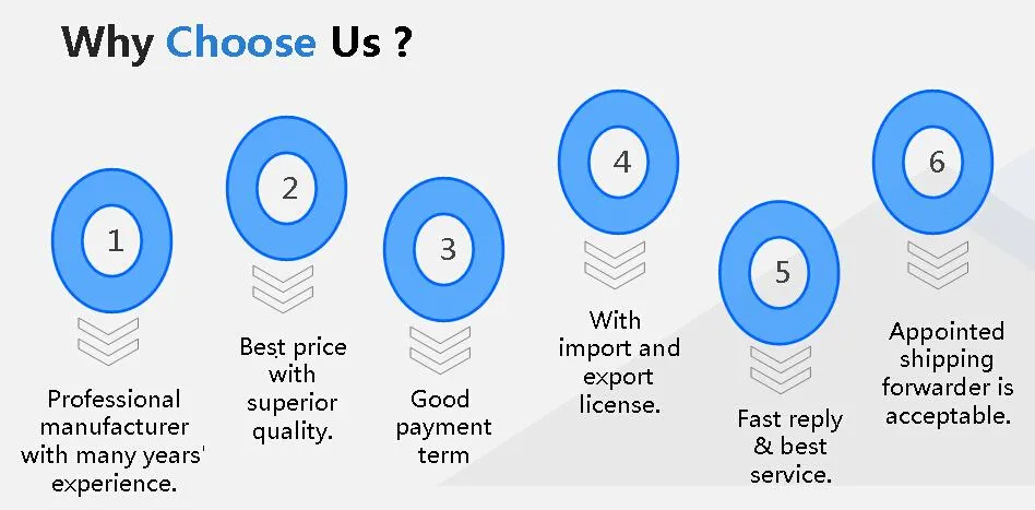 L530 Plastic Water Meter Box with Manhole Cover