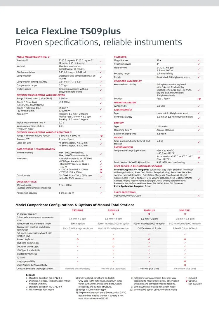 Leica Ts-09 Robotic Total Station Price Reflectorless Total Station Reflector Total Station