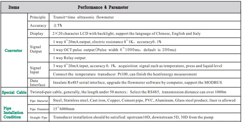 Low Price Ultrasonic Heat Meter Hot Water Flow Meter Tuf-2000