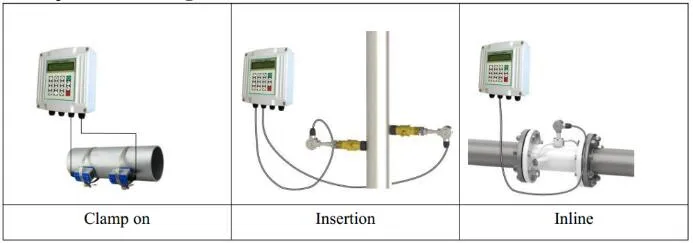 Low Price Ultrasonic Heat Meter Hot Water Flow Meter Tuf-2000