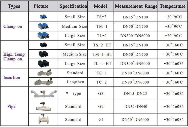 Low Price Ultrasonic Heat Meter Hot Water Flow Meter Tuf-2000