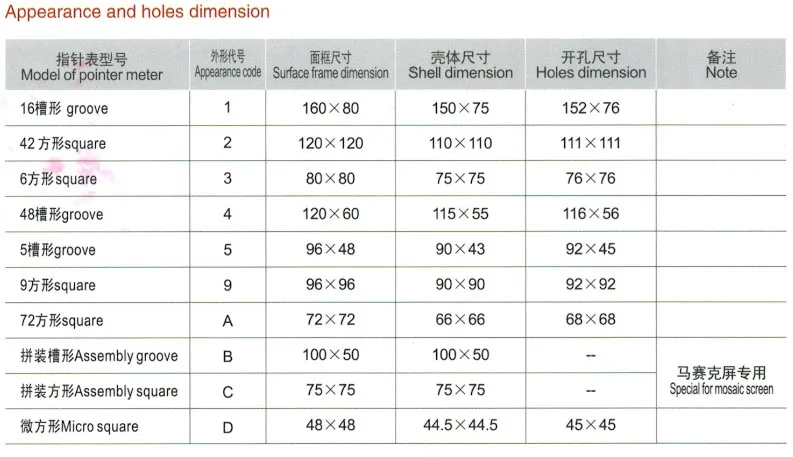 Multi-Function Power Meter with LCD