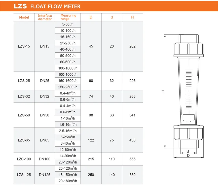 Pitot Tube Air Rota Flow Meter Medical Flowmeter Rotameter