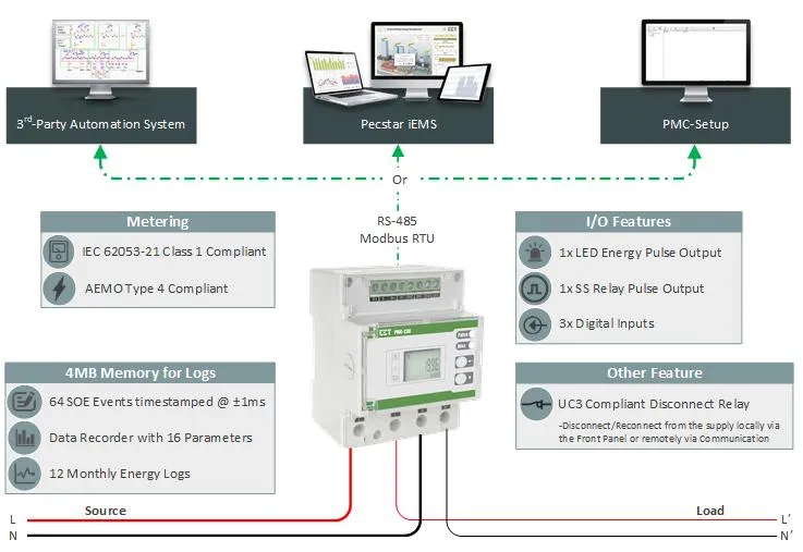 PMC-230 DIN Rail Single-Phase Multifunction Meter for Power kWh Measurement with Maximum Demands 4 Tariffs