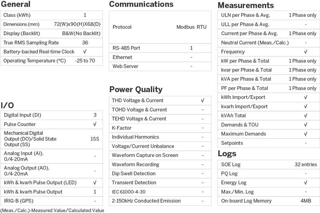 PMC-230 DIN Rail Single-Phase Multifunction Meter for Power kWh Measurement with Maximum Demands 4 Tariffs