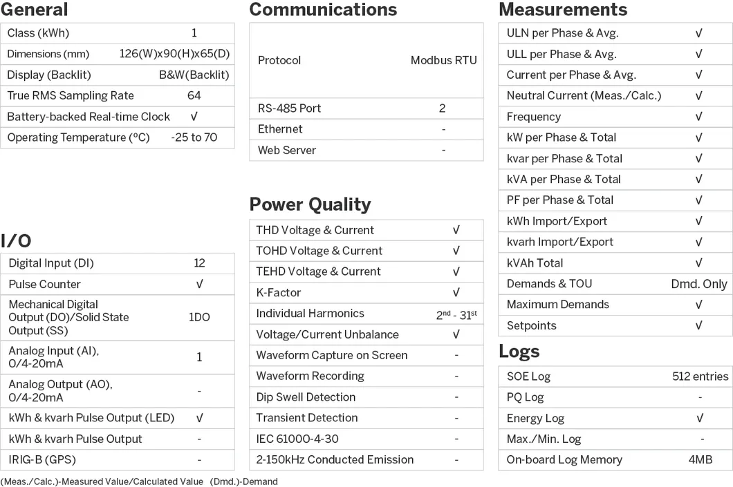 PMC-512-A 35mm DIN Rail Class 1 AC Multi-Circuit 12 Channels Power Monitor RS-485 and Analog Input