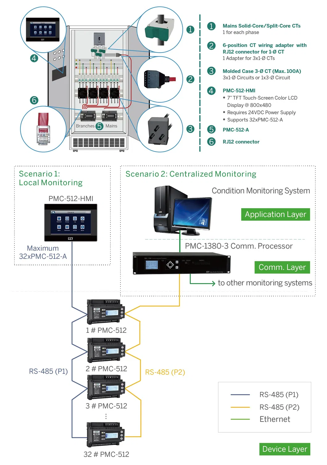 PMC-512-A 35mm DIN Rail Class 1 AC Multi-Circuit 12 Channels Power Monitor RS-485 and Analog Input