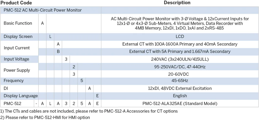PMC-512-A 35mm DIN Rail Class 1 AC Multi-Circuit 12 Channels Power Monitor RS-485 and Analog Input