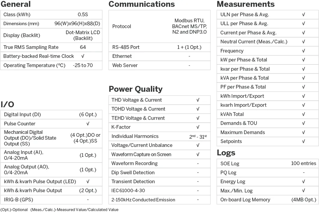 PMC-53A DIN96 Class 0.5S Three-Phase Multifunction Panel Power Meter Optional 6 Digital Inputs 4 Outputs