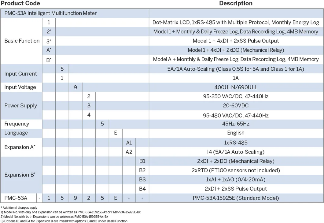 PMC-53A DIN96 Class 0.5S Three-Phase Multifunction Panel Power Meter Optional 6 Digital Inputs 4 Outputs