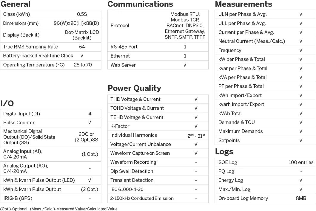 PMC-53A-E DIN96 Class 0.5S Three-Phase Multifunction Energy Meter with Ethernet and Modbus RTU