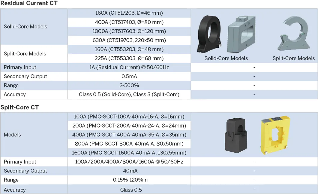 PMC-53A-E DIN96 Class 0.5S Three-Phase Multifunction Power Meter with Ethernet and 2 Solid-State Outputs