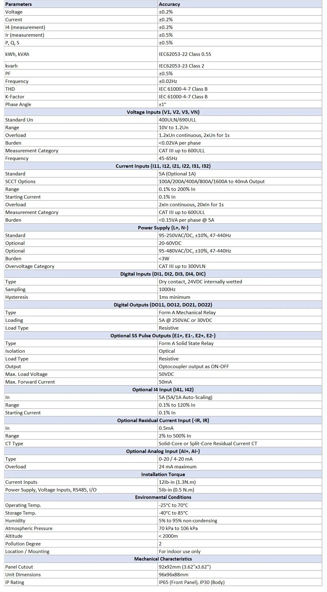 PMC-53A-E DIN96 Class 0.5S Three-Phase Multifunction Power Meter with Ethernet and 2 Solid-State Outputs